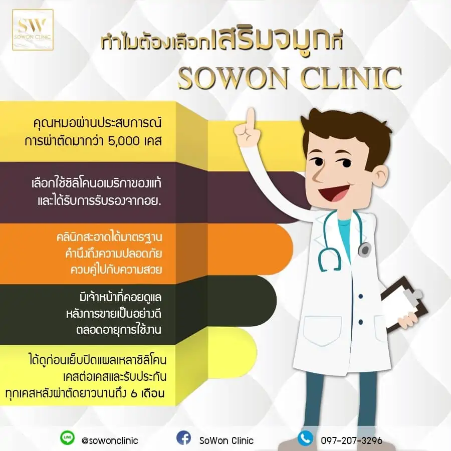 ทำไมต้องเลือกเสริมจมูกที่ Sowon Clinic