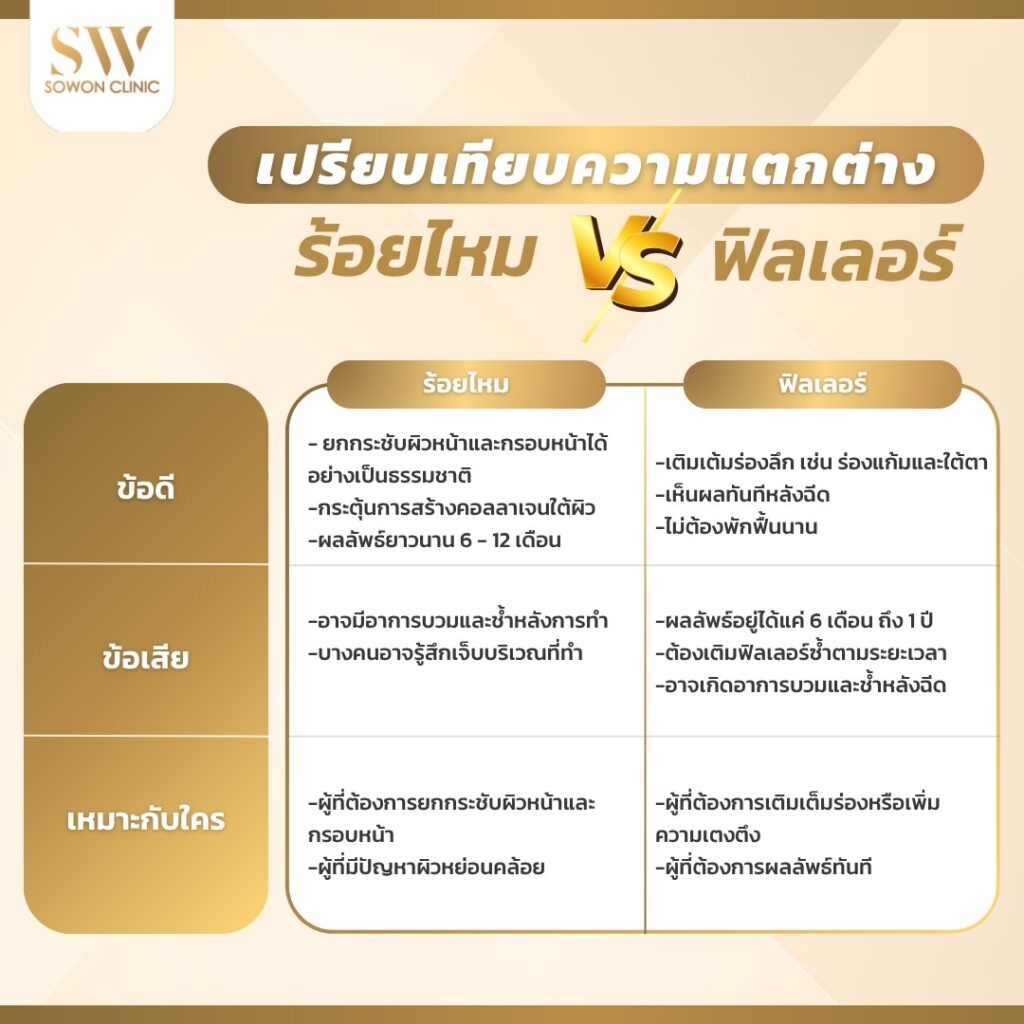 ร้อยไหมครั้งแรก ร้อยไหม-VS-ฟิลเลอร์-ครั้งแรกเลือกอะไรดี