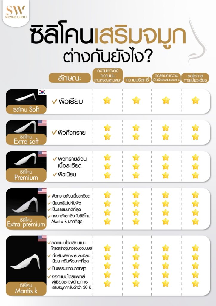 รีวิวเสริมจมูก_เทียบซิลิโคน