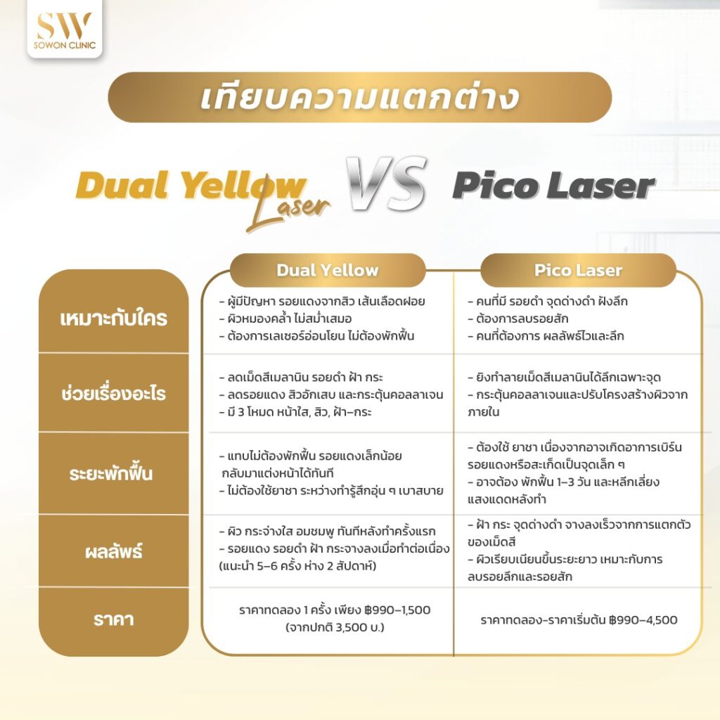 Dual Yellow เทียบเครื่อง
