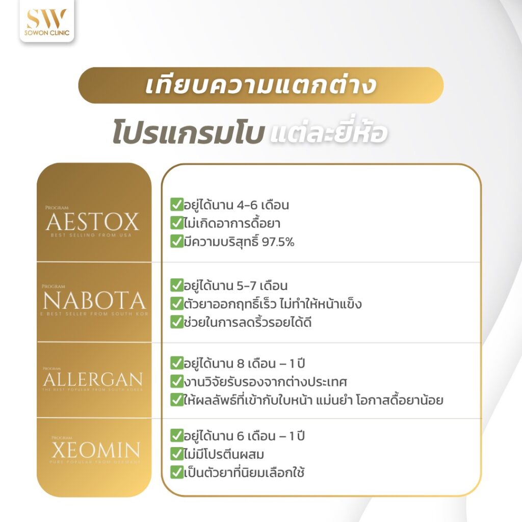 โปรแกรมลดกรามหน้าเรียว เทียบแต่ละยี่ห้อ