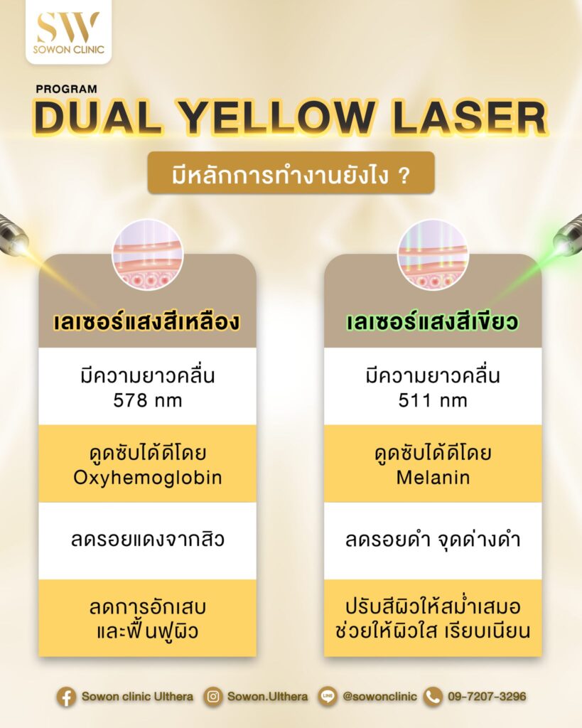 เลเซอร์หน้าใส หลักการทำงานของ daul Yellow