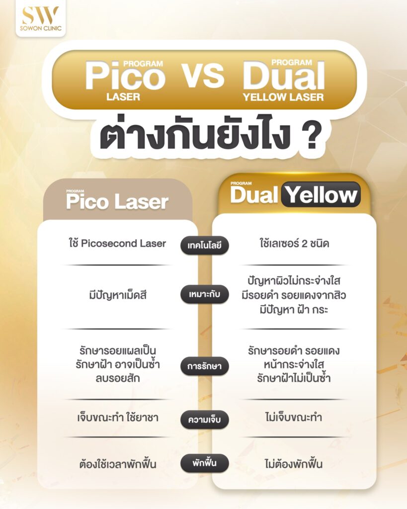 เลเซอร์หน้าใส เทียบ Pico กับ Dual Yellow