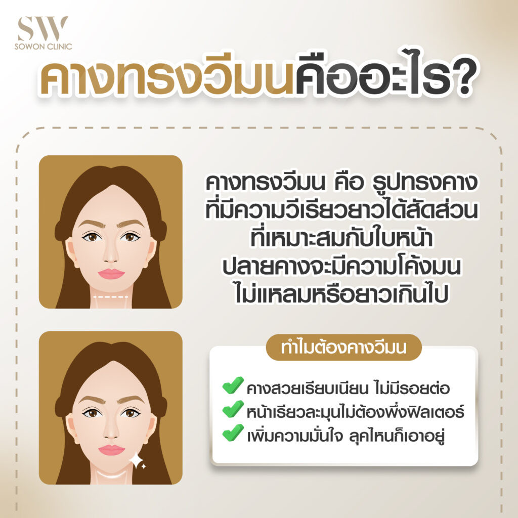 รีวิวเสริมคาง คางวีมน