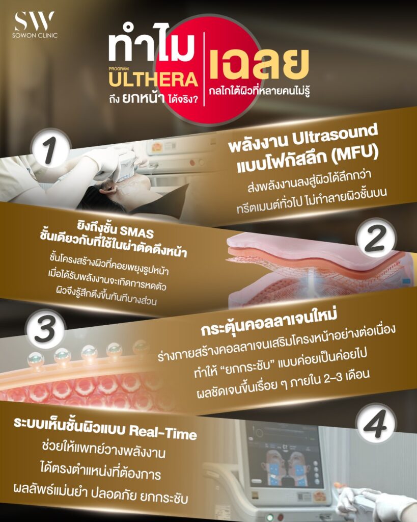 โปรแกรม Ulthera 001