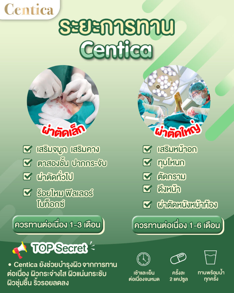 ใต้ตาลึก_ระยะการทาน