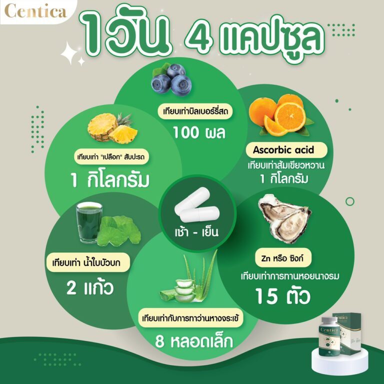 ใต้ตาลึก_ส่วนประกอบ